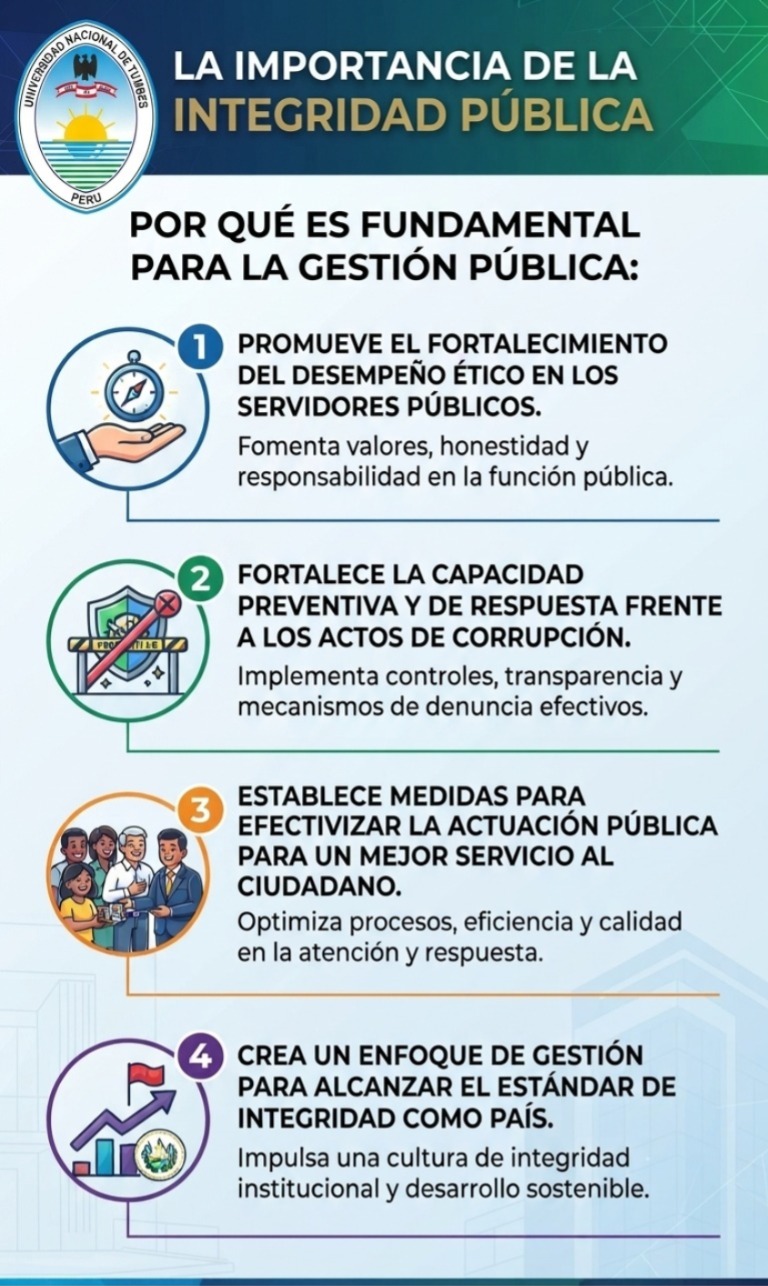 Importancia de la integridad pública
